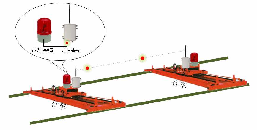 行車(chē)聲音報警