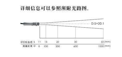 紅外線(xiàn)測溫儀技術(shù)：優(yōu)點(diǎn)與挑戰
