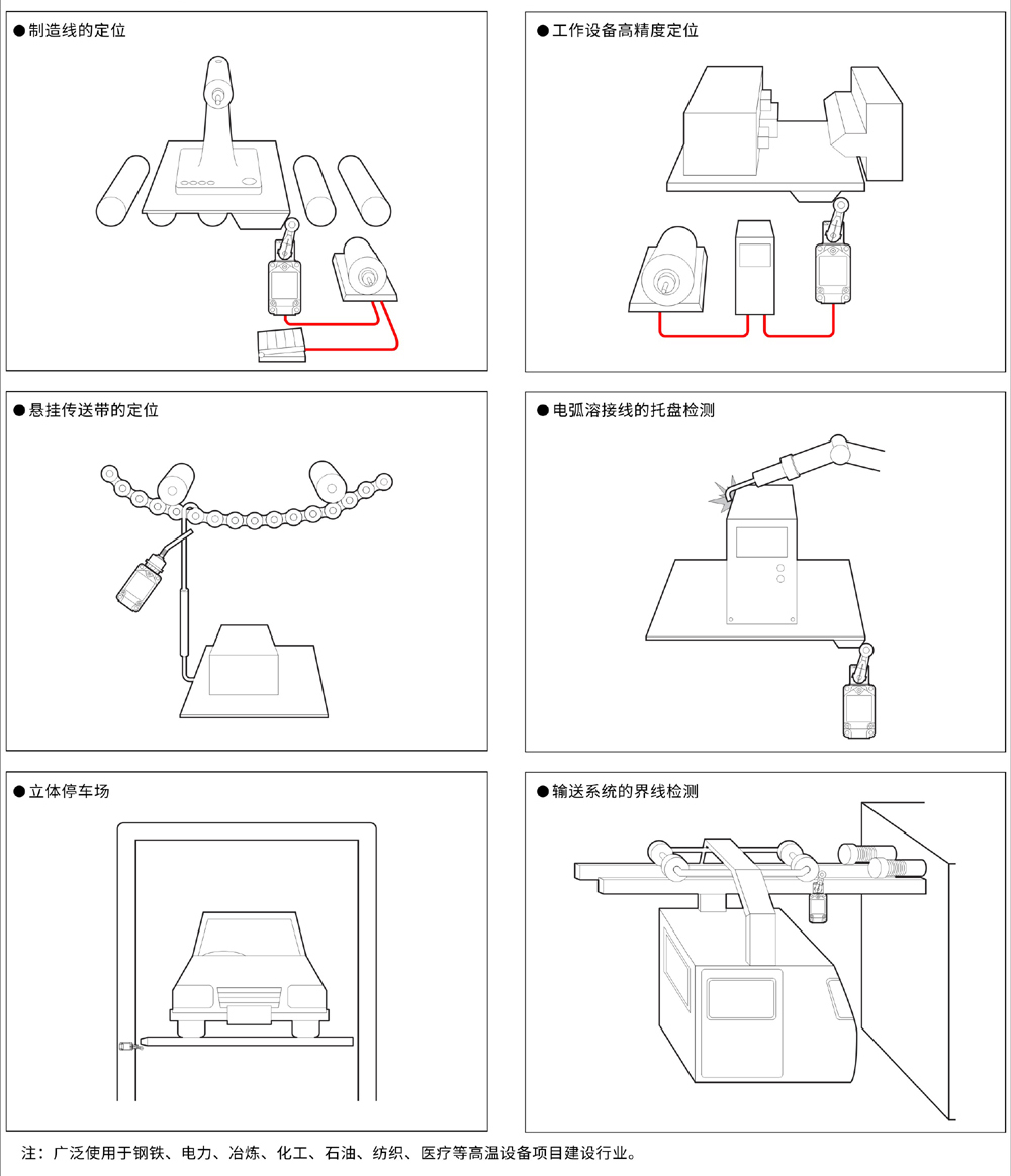 行程開(kāi)關(guān)有哪幾種類(lèi)型？如何選型？