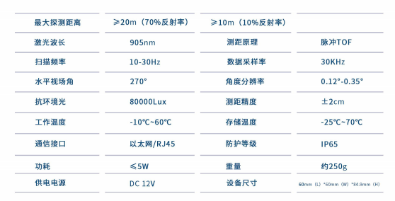 KJT-ME-02A 單線(xiàn)脈沖TOF激光雷達