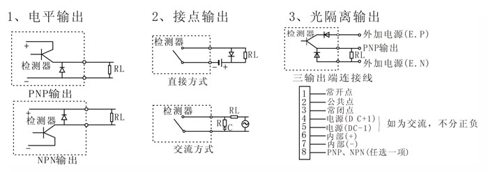 金屬傳感器PLC怎么接入的？