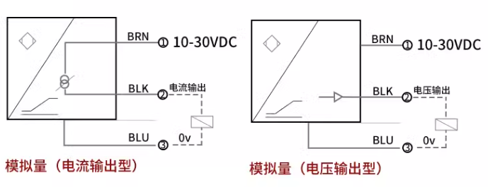 渦流傳感器高頻回路阻抗與哪些因素有關(guān)？