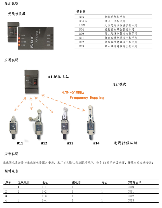 KJT-KNW-WX47無(wú)線(xiàn)行程開(kāi)關(guān)