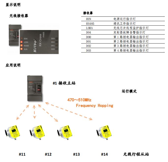 無(wú)線(xiàn)激光測距傳感器