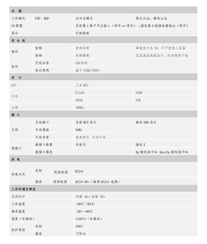 無(wú)線(xiàn)激光測距傳感器